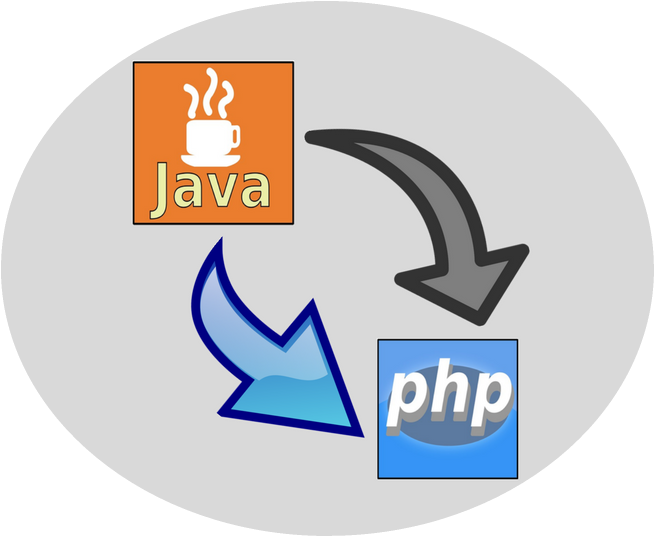 My Journey from Java to PHP