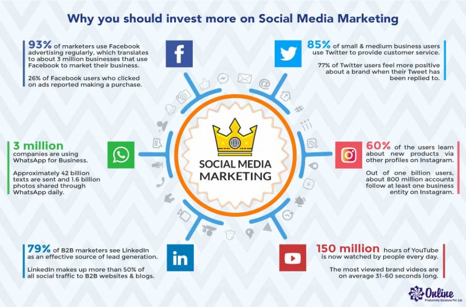 download social media marketing