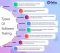Types Of Software Testing Online Goa Types Of Software Testing Online Goa