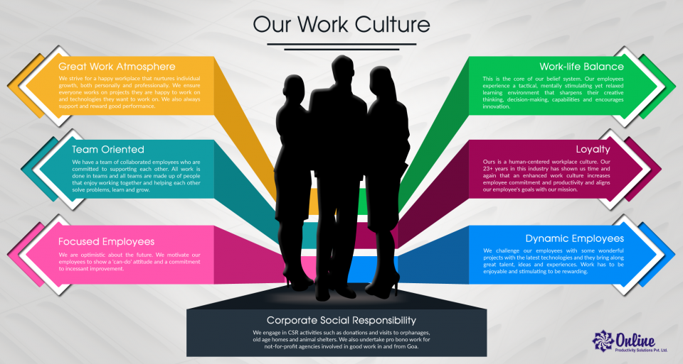 our-work-culture-online-goa