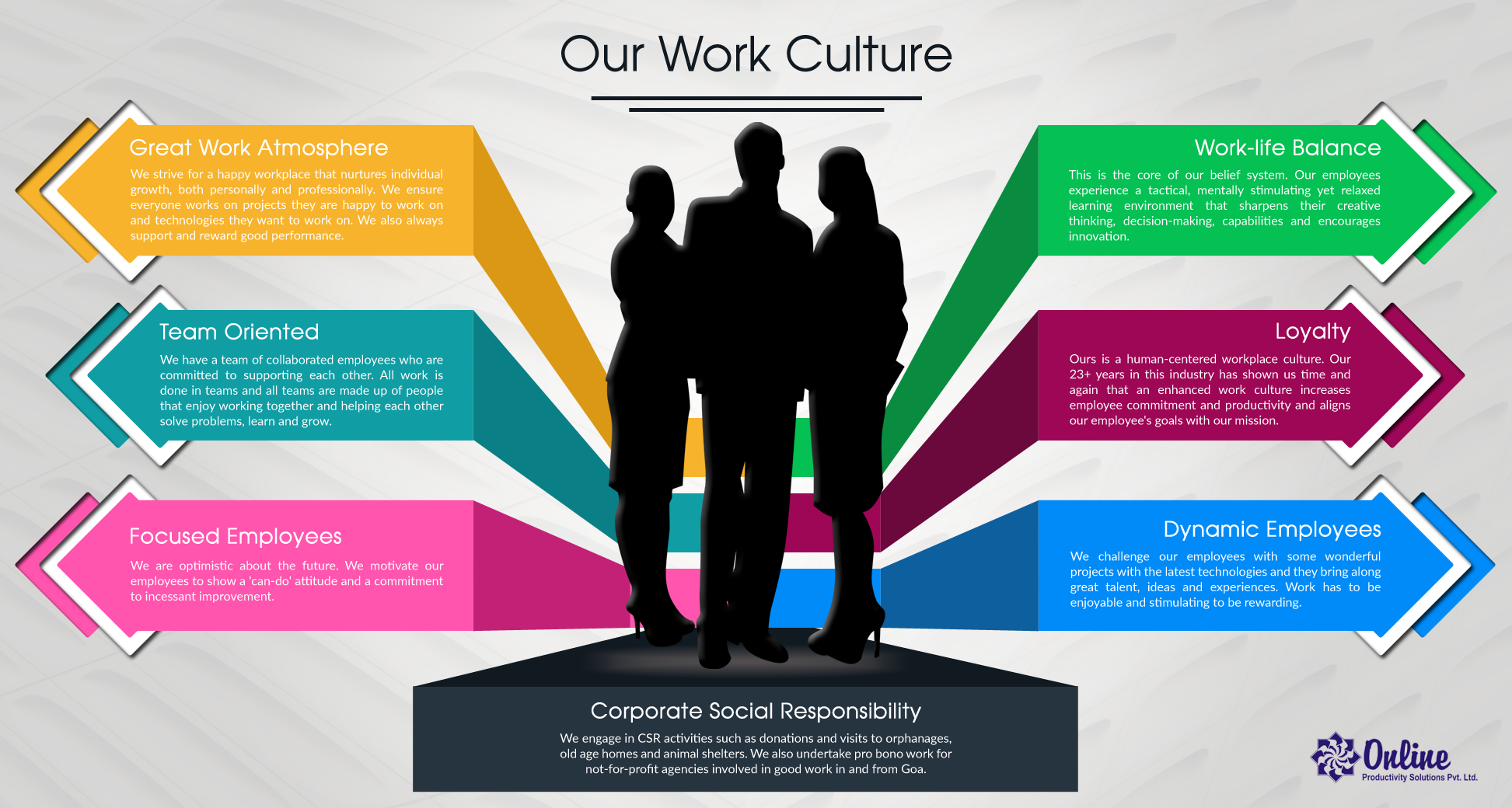 Our Work Culture