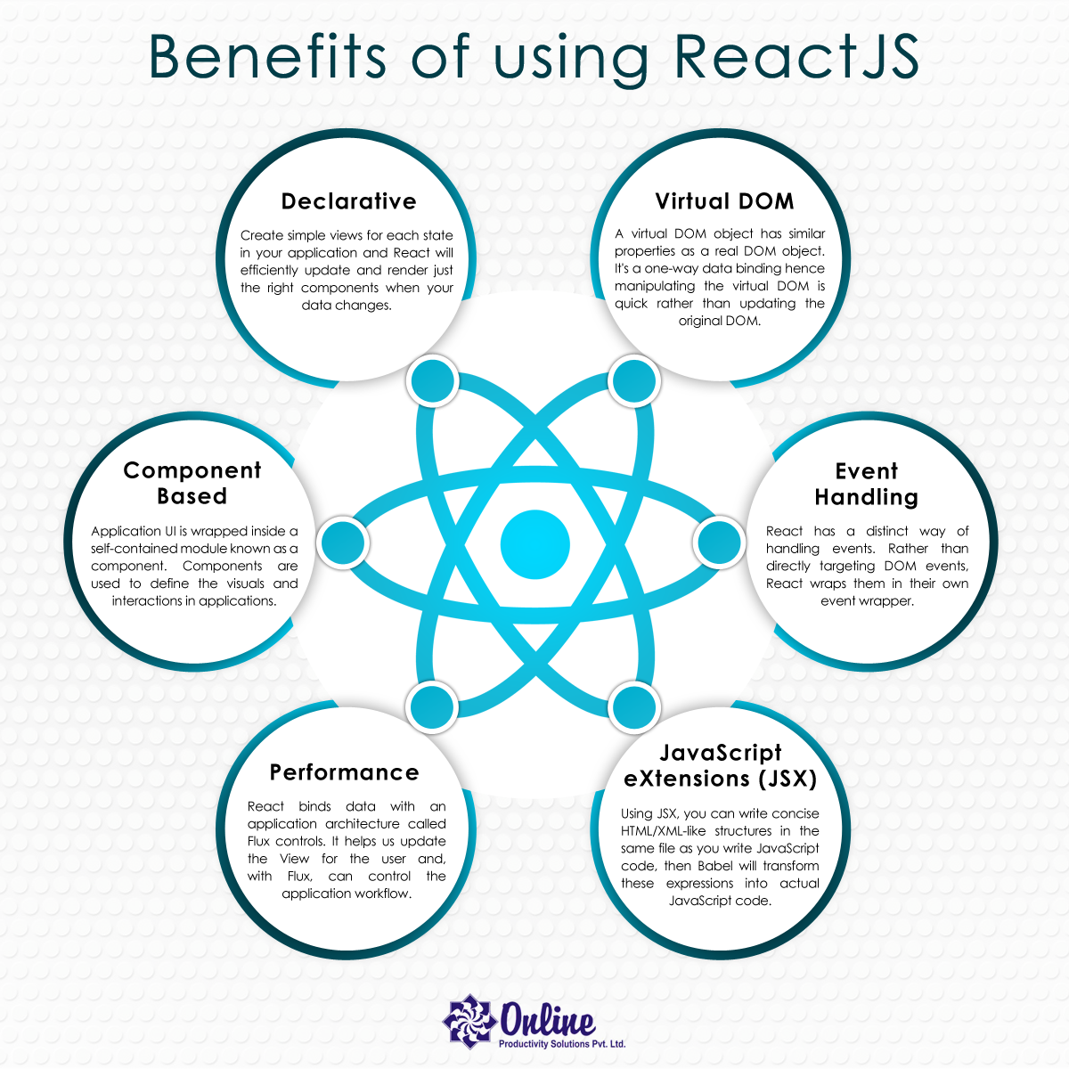 Work components. Work benefits. Benefits at work. React js. Процесс Virtual dom React.