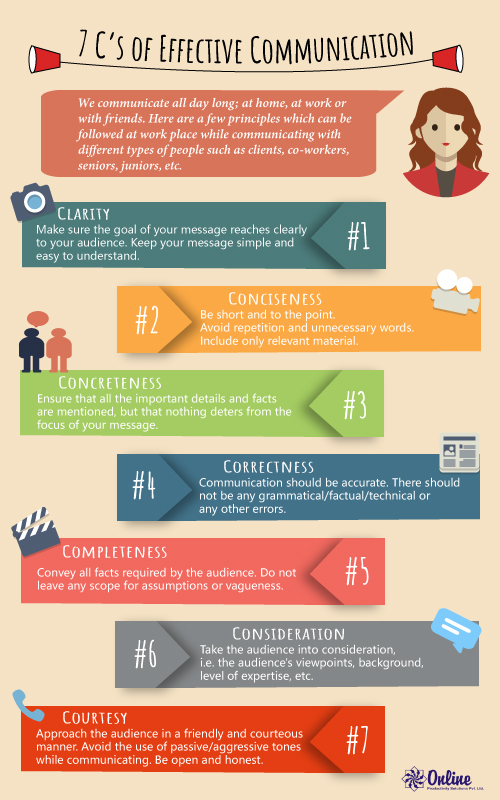 Which 7C is effective communication?