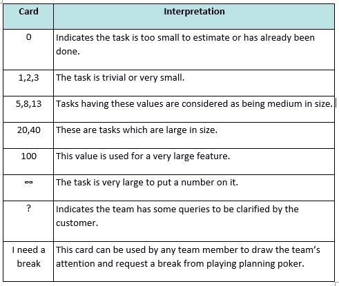 Planning Poker Legend