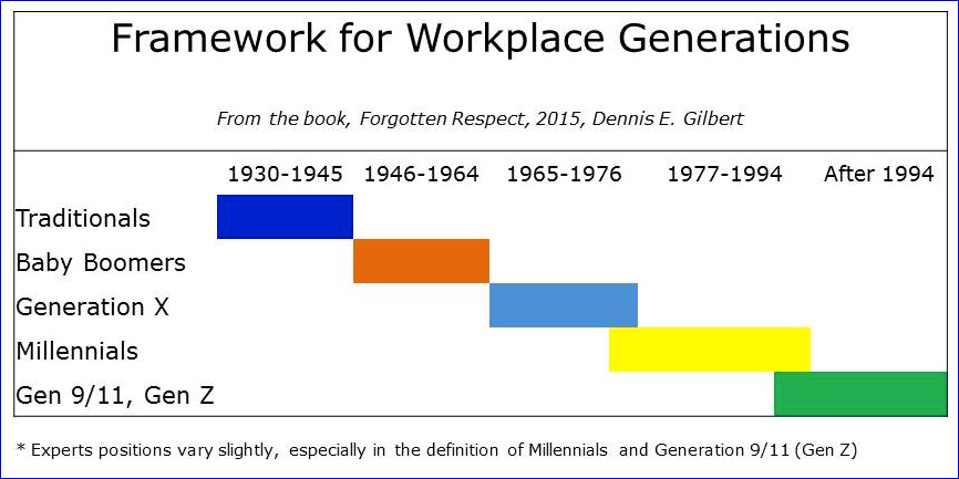 Understanding & Working with Gen Z